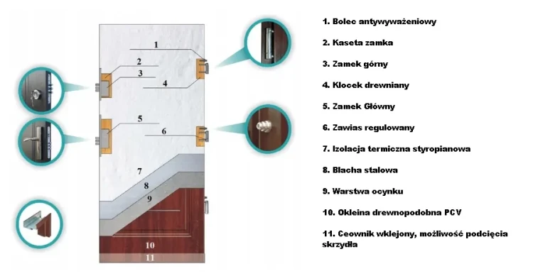 Przekrój konstrukcyjny drzwi zewnętrznych – sprawdź solidną budowę.