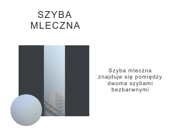 mleczna szyba  drzwi zewnętrzne