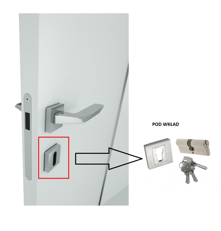 Dodatkowa usługa szyld wkład, patent