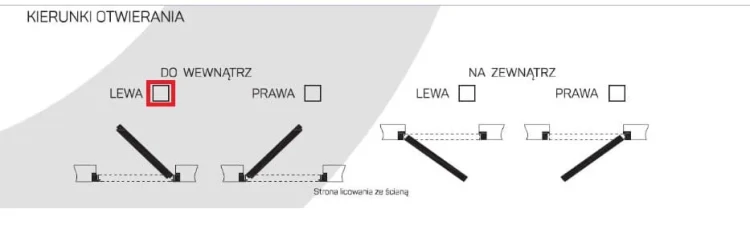 Drzwi ukryte lewe wewnętrzne kierunek otwierania