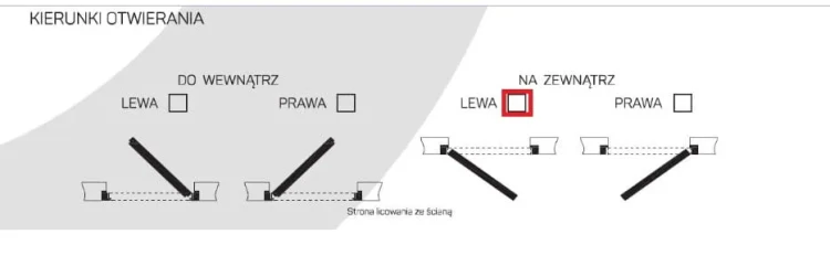 Drzwi ukryte lewe zewnętrzne kierunek otwierania