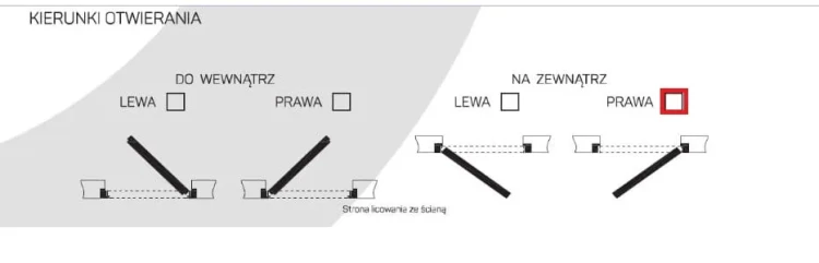 Drzwi ukryte prawe zewnętrzne kierunek otwierania
