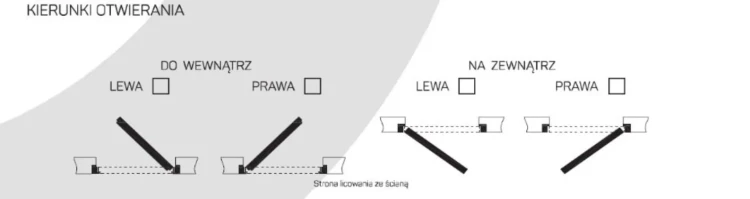 Jak dobrać kierunek otwierania drzwi ukrytych schemat