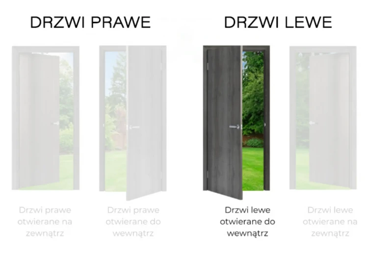 Kierunek otwierania drzwi: Lewe Wewnątrz. Dowiedz się więcej o konfiguracji drzwi GRANDE LUX 68.