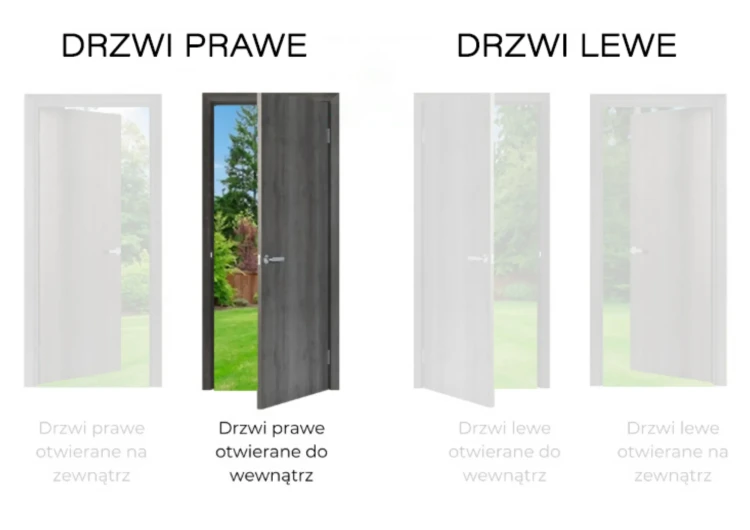 Kierunek otwierania drzwi: Prawe Wewnątrz. Wybierz odpowiedni kierunek otwierania dla swoich nowych drzwi GRANDE LUX.
