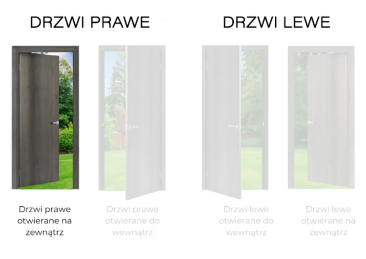Kierunek otwierania drzwi: Prawe Zewnątrz. Sprawdź specyfikację techniczną dla drzwi stalowych GRANDE LUX.