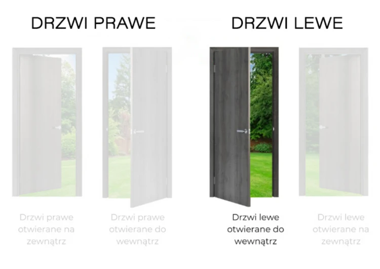 zewnętrzne LW z opisem.png