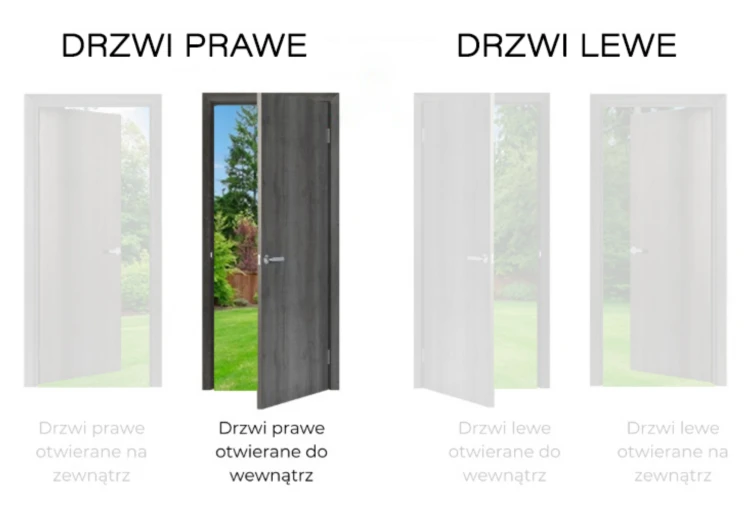 zewnętrzne PW z opisem.png